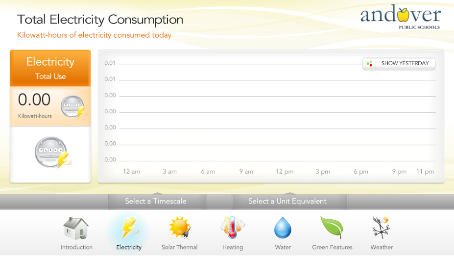 Possible dashboard